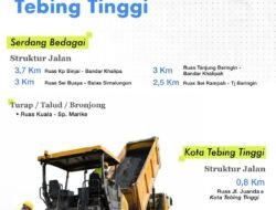 Wabup Sergai Tinjau Pembangunan Jalan Provinsi, Dorong Peningkatan Infrastruktur Dan Konektivitas Masyarakat