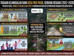Dugaan Kejanggalan Pengelolaan Dana Desa Paya Pasir: Pos Mendesak Berulang, Peternakan Dan Jalan Ratusan Juta Belum Ada Tanggapan