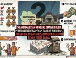 Klarifikasi Tak Kunjung Dijawab, Pengelolaan Dana Desa Pekan Bandar Khalipah Penuh Tanda Tanya